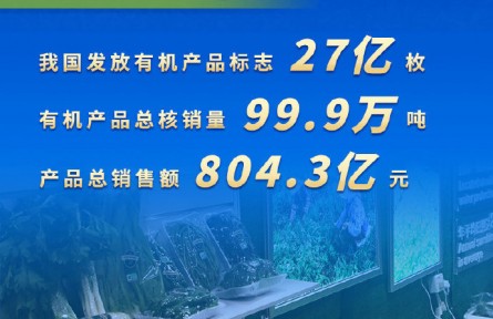 2020年我國發(fā)放有機產(chǎn)品標志27億枚