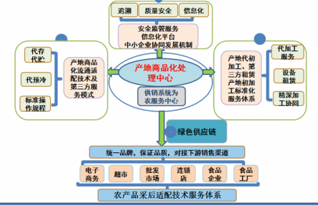 20、成果：滇西藍(lán)莓等特色漿果產(chǎn)業(yè)實(shí)用關(guān)鍵技術(shù)集成及模式創(chuàng)建