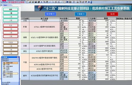 典型茶葉成套自動(dòng)化生產(chǎn)線(xiàn)智能化控制技術(shù)