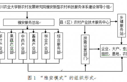 大學農(nóng)業(yè)科技推廣模式探索