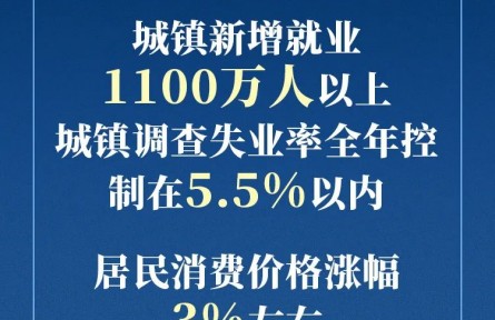 政府工作報告現(xiàn)場傳來這些重磅消息！