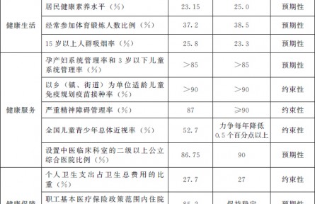 國務(wù)院辦公廳關(guān)于印發(fā)“十四五”國民健康規(guī)劃的通知