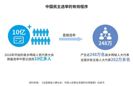 《為了人民幸福生活——當代中國人權(quán)觀的實踐和理論探索》智庫報告