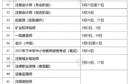 2023年度專業(yè)技術人員職業(yè)資格考試計劃發(fā)布