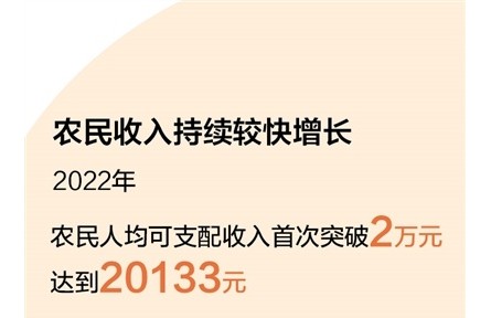 今年中央一號文件聚焦守底線、促振興、強(qiáng)保障 全面推進(jìn)鄉(xiāng)村振興有了“操作手冊”