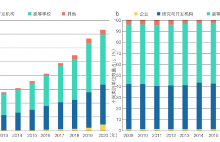 中國(guó)特色世界一流大學(xué)建設(shè)是教育、科技、人才一體化部署的有效實(shí)踐——以中國(guó)科學(xué)技術(shù)大學(xué)為例