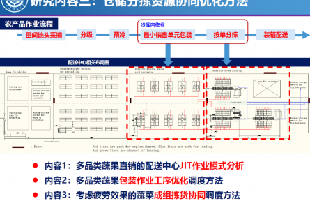 大連理工大學(xué)“基于區(qū)塊鏈的村鎮(zhèn)倉儲分揀資源協(xié)同運(yùn)營管理技術(shù)”成果評價公告【2022（61號）】