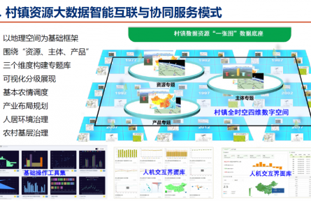 北京市農(nóng)林科學院智能裝備技術研究中心“村鎮(zhèn)資源大數(shù)據(jù)智能互聯(lián)與協(xié)同管理技術”成果評價公告【2022（74號）】