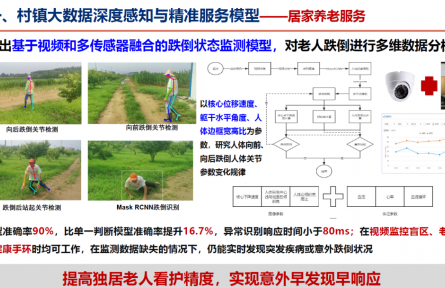 北京市農(nóng)林科學(xué)院智能裝備技術(shù)研究中心“村鎮(zhèn)大數(shù)據(jù)深度感知與跨域精準(zhǔn)服務(wù)技術(shù)”成果評價公告【2022（75號）】