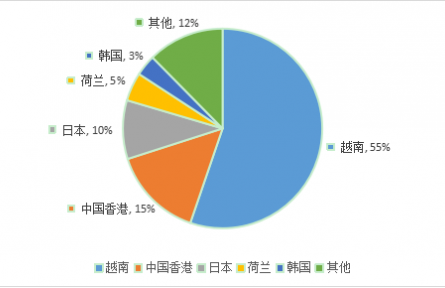 農(nóng)業(yè)貿(mào)易百問(wèn)|中國(guó)甘薯生產(chǎn)與貿(mào)易知多少？