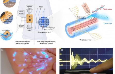 新型智能纖維 new type of smart fiber