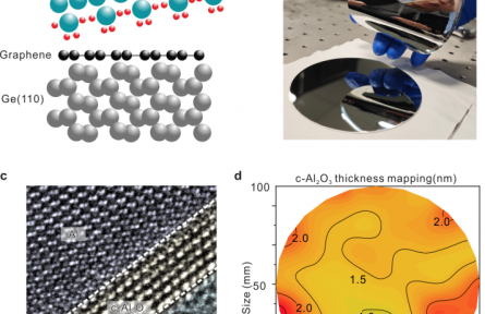 我國(guó)科學(xué)家成功開(kāi)發(fā)人造藍(lán)寶石介質(zhì)晶圓 為低功耗芯片提供技術(shù)支撐