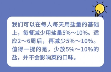 健康問答|家庭生活中如何科學(xué)減鹽？